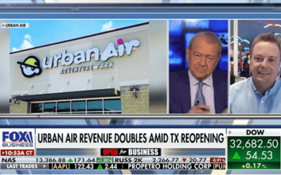 Urban Air Featured On Fox Business in “Reopened Urban Air sees higher revenue now than pre-pandemic”