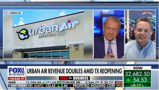 Urban Air Featured On Fox Business in “Reopened Urban Air sees higher revenue now than pre-pandemic”